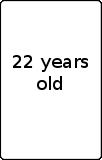22 years old 