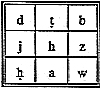 magic square