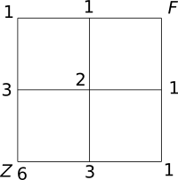 Diagram for question 17